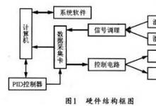 基于labview的烤烟房远程温湿度测控系统