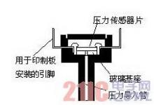 压力传感器应用实例及外围电路设计分析