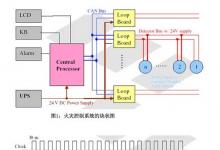 基于MC9S08QG4的烟雾传感器应用设计