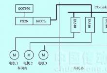 CC-Link现场总线在纺丝变频调速系统中的应用