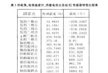 知识|利用电子传感器测量测试的方法