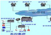 立华嵌入式工控机LEC-7105应用于移动营业厅视频监控解决方案