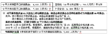 展会|2006第二届大连国际动力传动与控制、空压机暨通用零部件制造装备展览会