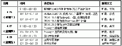 培训|和利时4月温州小型PLC技术免费培训班