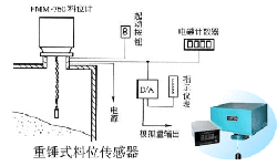 火电厂中的重锤式料位计