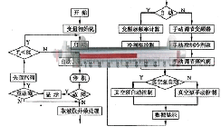 防霜磁翻板液位计