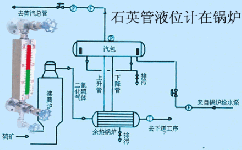 如何使锅炉上的液位测量更清晰？