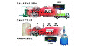 拨叉式气动执行器：石化行业定量灌装阀门的好帮手