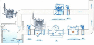 封闭式先导安全泄压阀