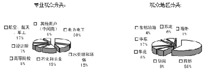 展会|2007第五届中国西部国际装备制造业博览会