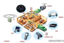 RFID促工厂全自动化落实