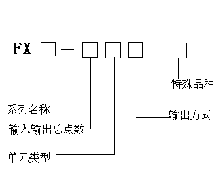 三菱PLC FX系列简介