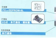 三菱 FX1S系列小型程控器简介