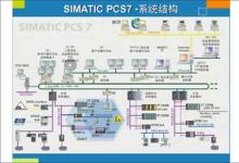 西门子PCS 7系统