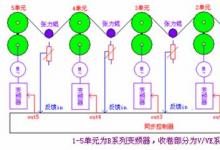 基于台达机电技术的同步与张力传动控制解决方案