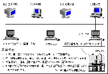 EcHmi工控组态软件