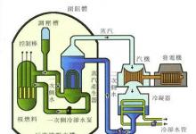 我国核反应堆专用机器人技术取得重大进展