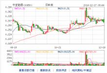 中亚能源与长联合作共拓液化天然气业务