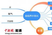 污染物资源循环利用工艺取得新突破