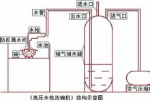 玩具水枪变身“高压水枪洗碗机”