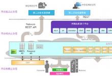 阿尔卡特朗讯企业通信智能架构技术正式推出