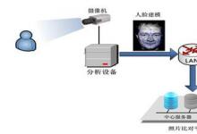 人脸识别系统与声纹识别技术或将用于高考