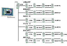 阿尔泰科技DAM-3000系列模块在污水处理中的应用