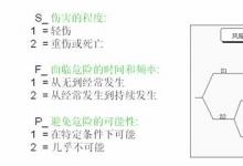 Pilz 安全产品在汽车制造行业的应用