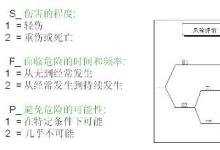 Pilz 安全产品在汽车制造行业的应用