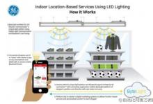 通用电气近日发布了下一代 LED 照明系统