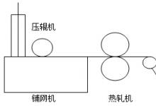 艾默生TD3300变频器在张力控制中的应用