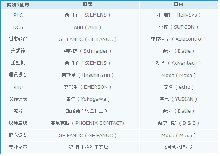 2007年度自动化行业品牌影响力排行榜发布