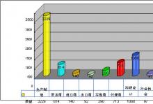 IAC, TME + SENSOR 2008