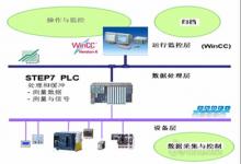 西门子拟出售旗下医院数据库和信息技术部门？