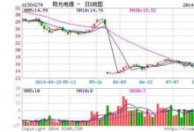 阳光电源拟携手三星开发储能业务