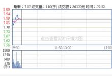 银星能源拟定增购关联方风电资产