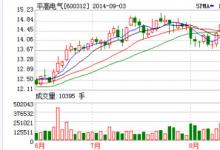 平高电气拟受让平高东芝股权