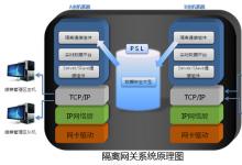 力控华康隔离网关护航工业控制系统信息安全