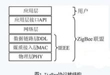 802.15.4/ZigBee无线传感器网络节点的设计