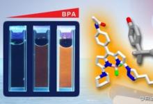 环境和生命科学相关领域研究新方法