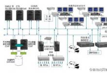 东丽供电公司电网调度自动化主站系统通过工程验收