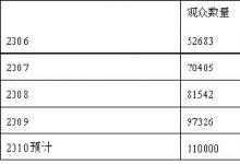 EASTPO2010“上海国际机床展”海外观众招募计划正式启动