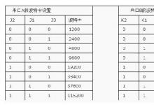 知识|RS-232/RS-485串口波特率转换的实现