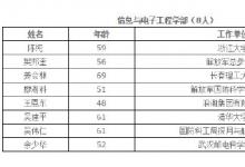 中国工程院2015年院士增选 信息与电子工程学部（8人）