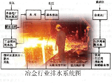 冶金行业排水系统中的电接触式液位控制器