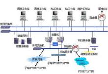 南通配网自动化通过实用化验收