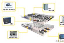 Easycontrol-CRMS机房管理系统