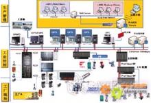 用户需求更加全面的一体化DCS系统