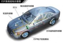 “汽车电子稳定程序（ESP）微传感器及系统”课题通过验收