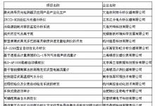 多个仪器仪表项目通过2011年第四批技术创新基金验收